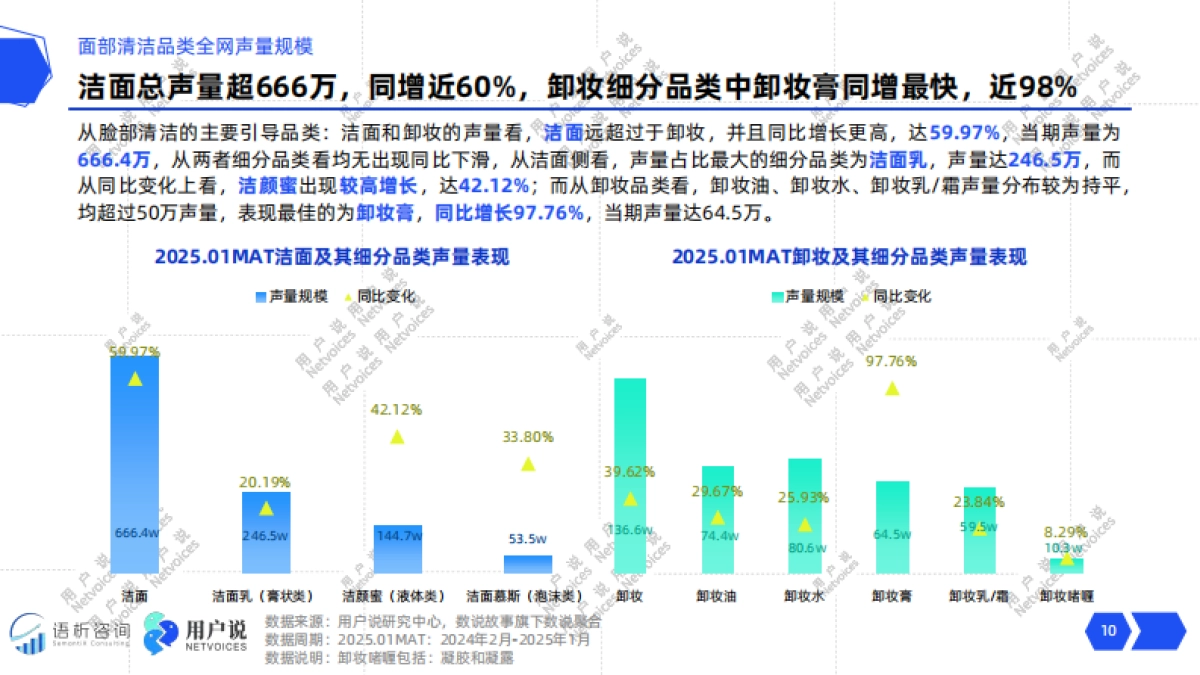 2025年洁颜主义三元洁净力觉醒:洁面·卸妆消费趋势解码_第10页