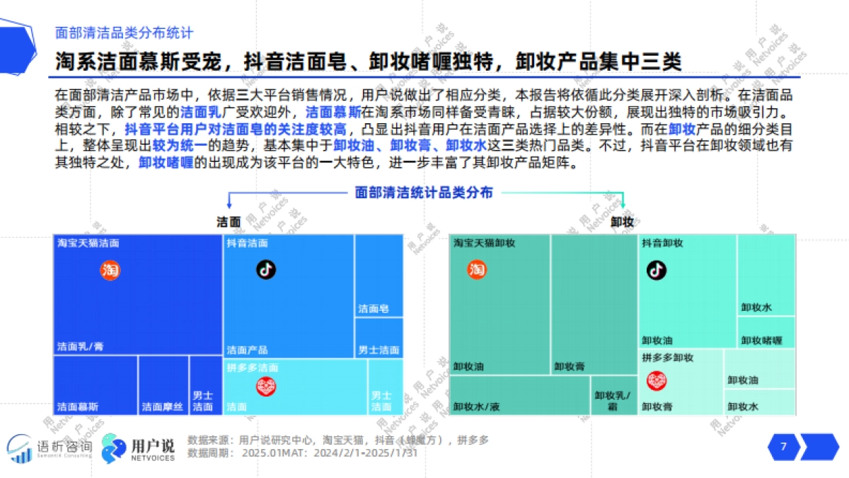 2025年洁颜主义三元洁净力觉醒:洁面·卸妆消费趋势解码_第7页