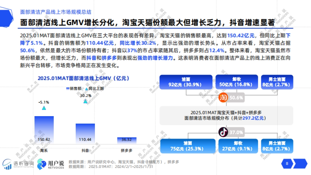 2025年洁颜主义三元洁净力觉醒:洁面·卸妆消费趋势解码_第8页