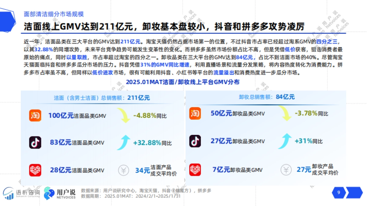 2025年洁颜主义三元洁净力觉醒:洁面·卸妆消费趋势解码_第9页