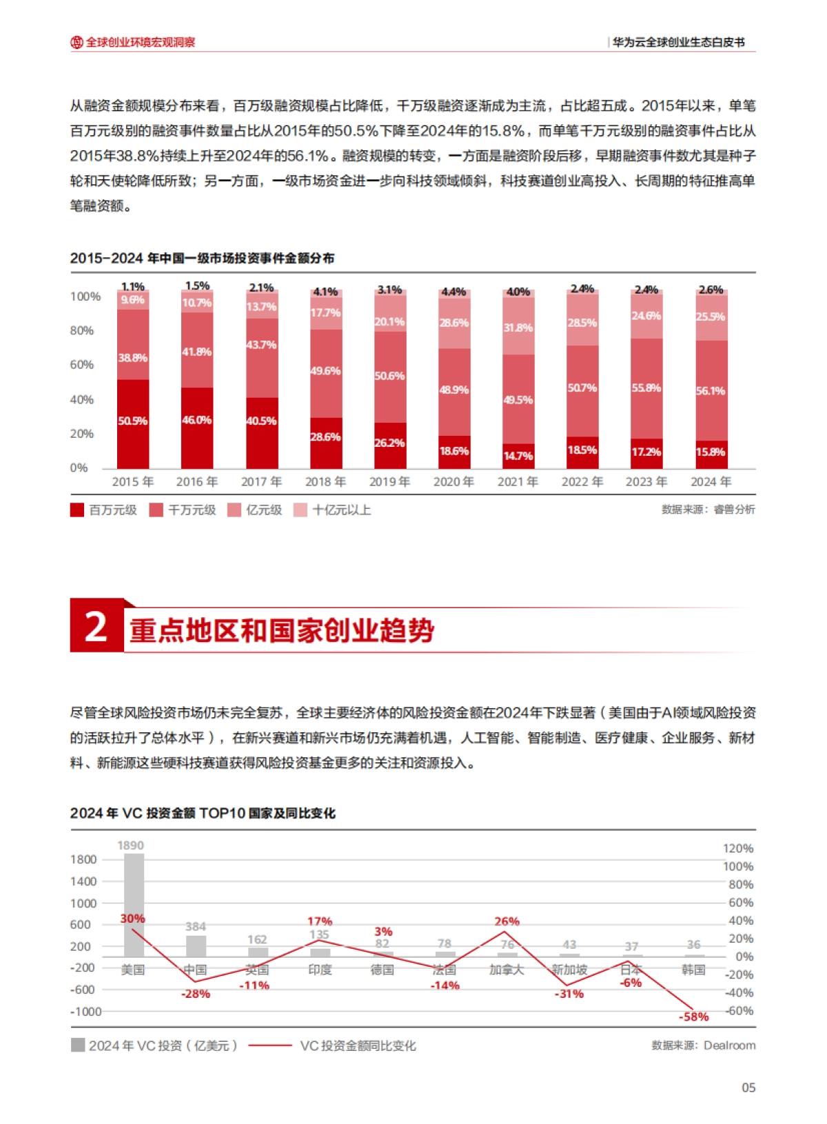 2025年华为云全球创业生态白皮书_第7页