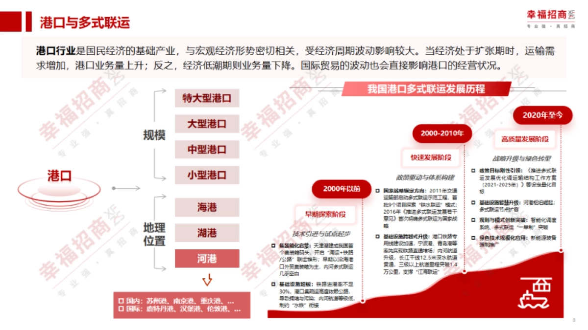 2025年港口多式联运高质量发展模式研究报告_第3页