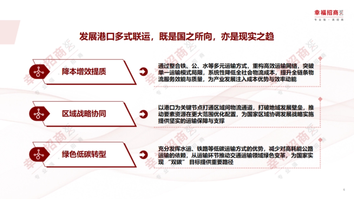 2025年港口多式联运高质量发展模式研究报告_第6页