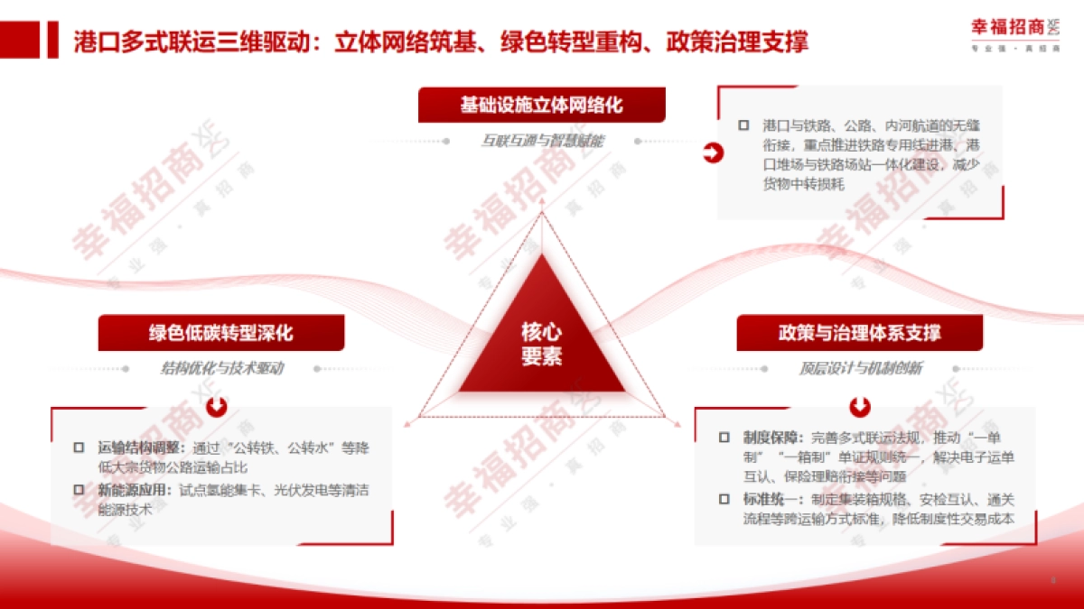 2025年港口多式联运高质量发展模式研究报告_第8页
