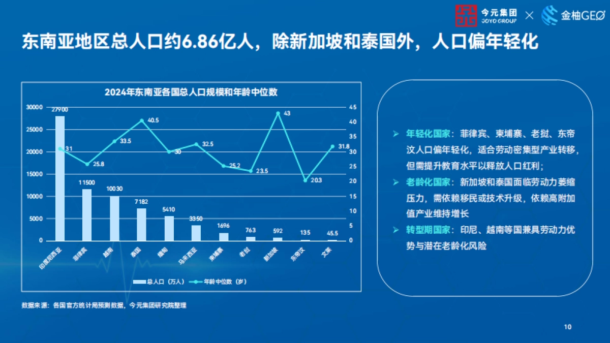 2025年东南亚出海本土化用工实践指南_第10页