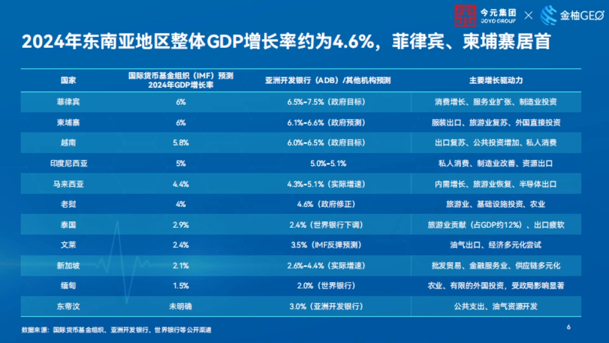 2025年东南亚出海本土化用工实践指南_第6页