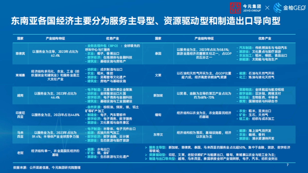 2025年东南亚出海本土化用工实践指南_第7页