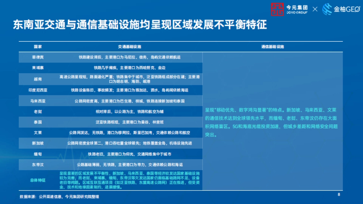 2025年东南亚出海本土化用工实践指南_第8页