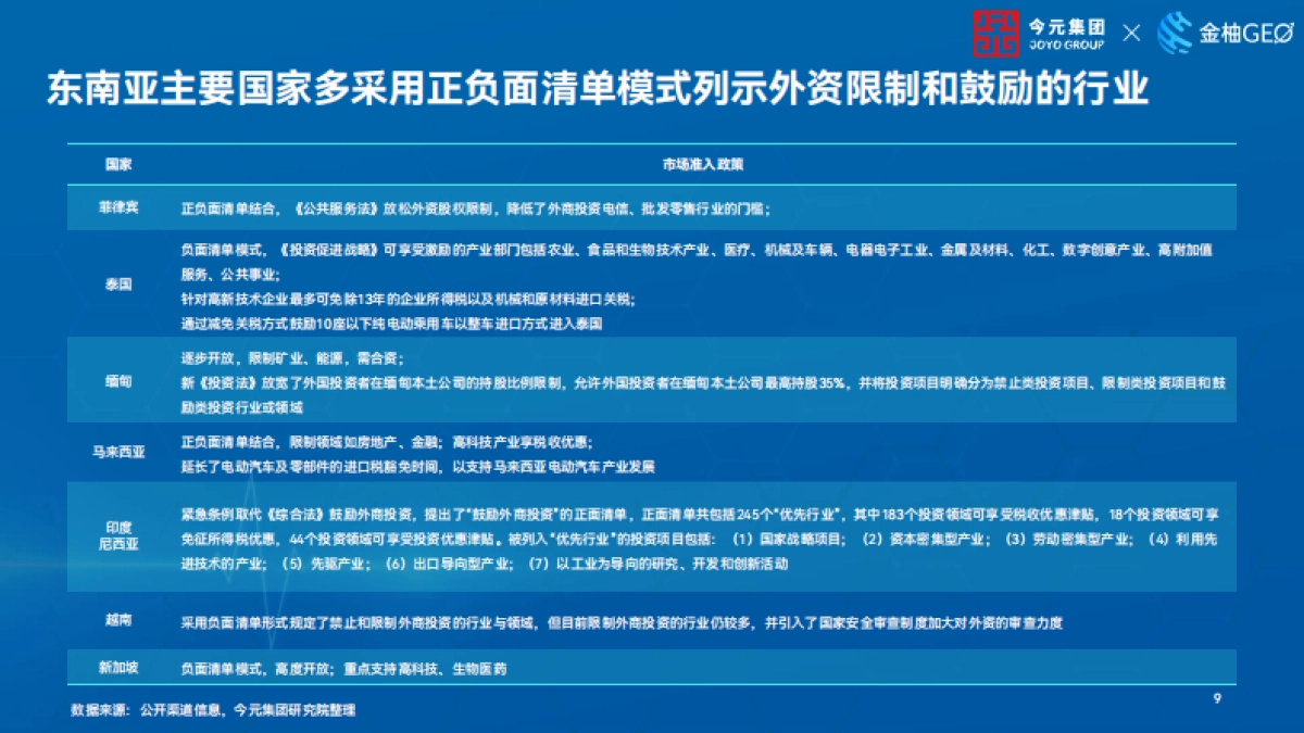 2025年东南亚出海本土化用工实践指南_第9页