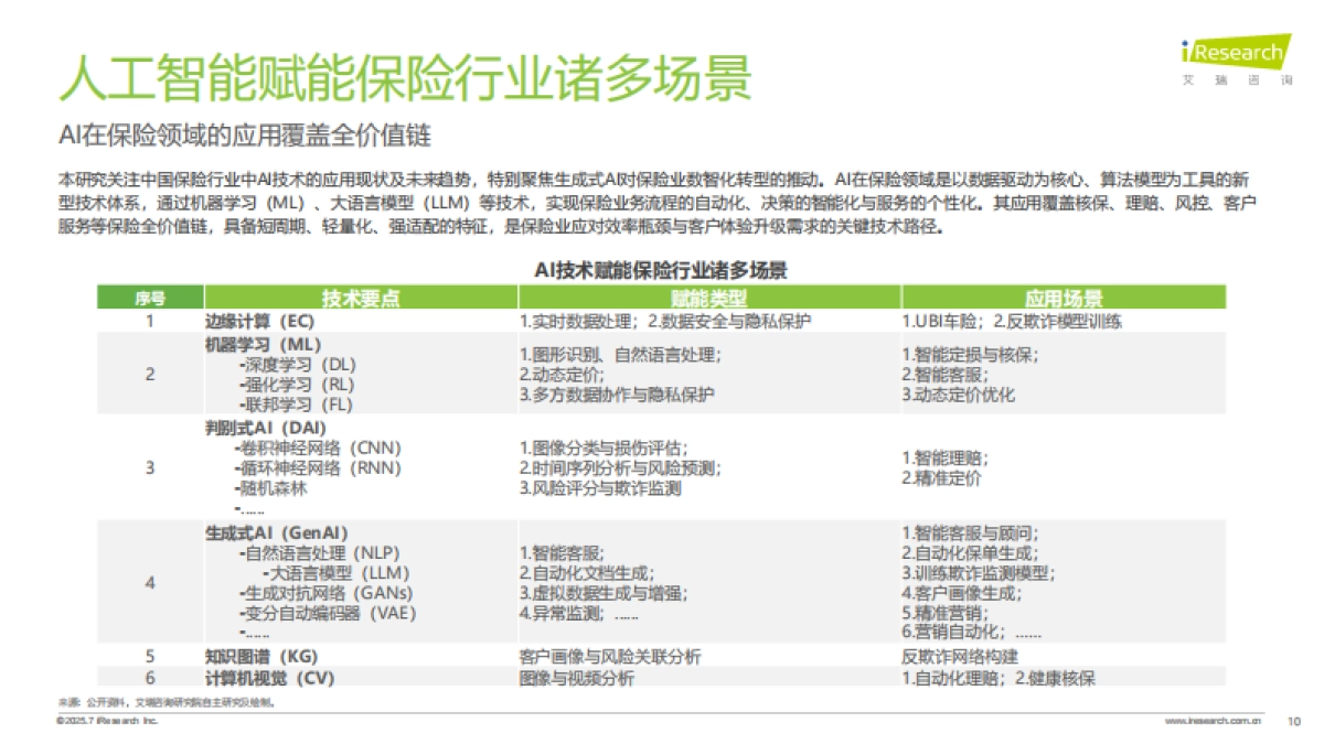 2025年保险行业AI应用全景洞察报告_第10页