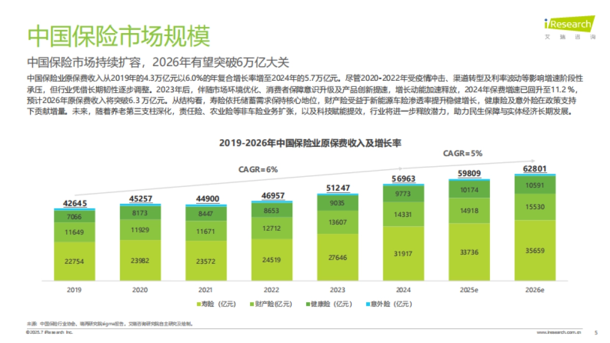 2025年保险行业AI应用全景洞察报告_第5页