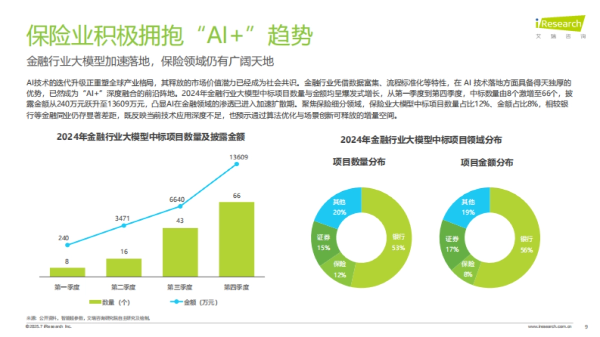 2025年保险行业AI应用全景洞察报告_第9页