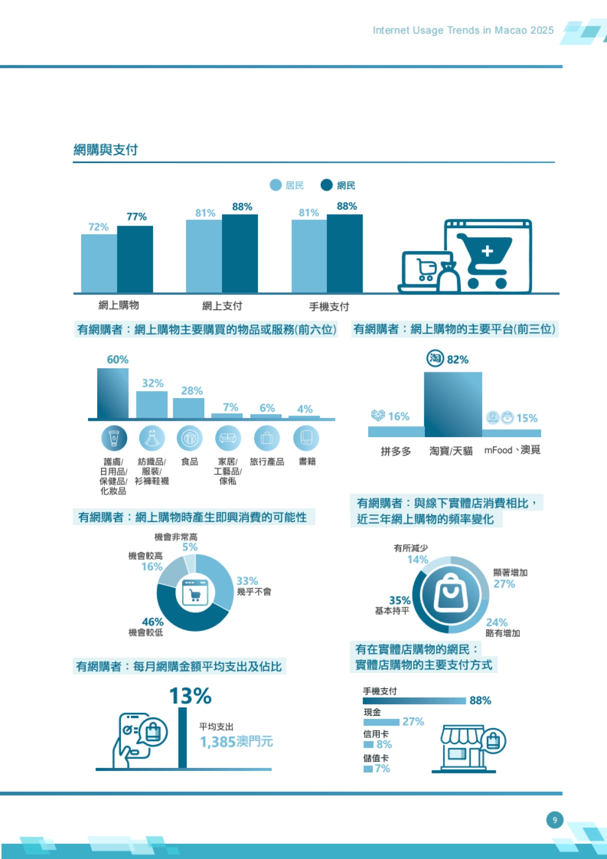2025年澳门居民互联网使用趋势报告_第10页
