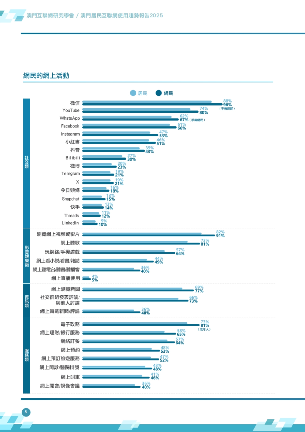 2025年澳门居民互联网使用趋势报告_第9页