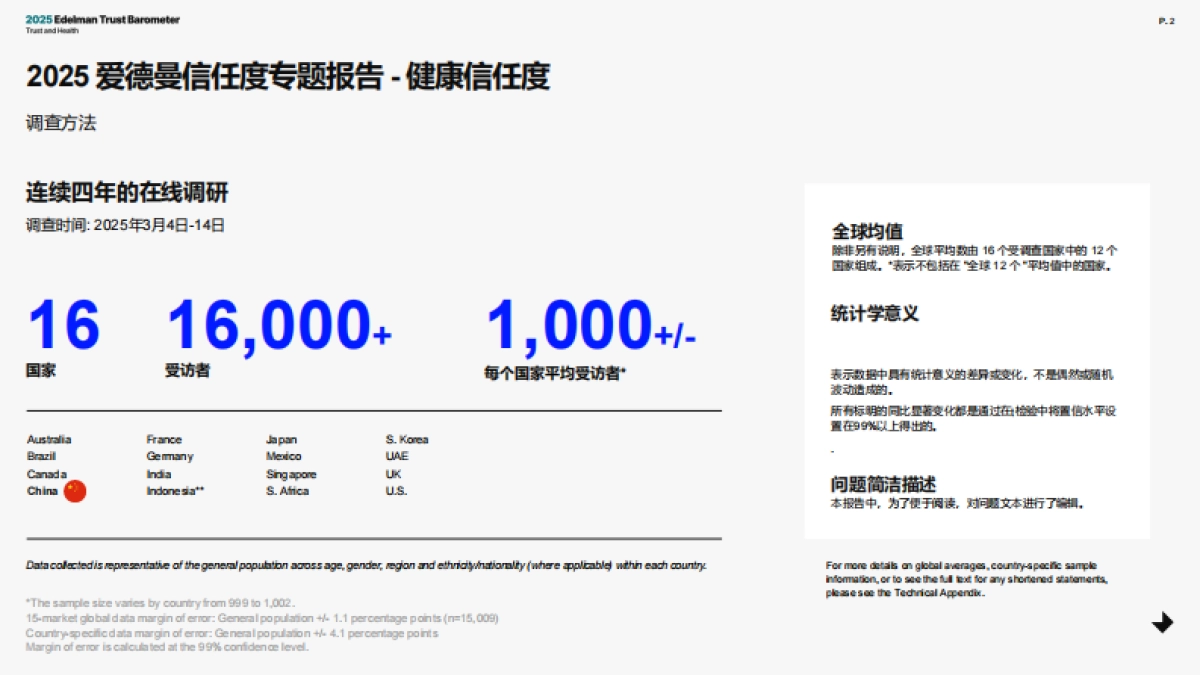 2025年爱德曼健康信任度中国报告_第2页