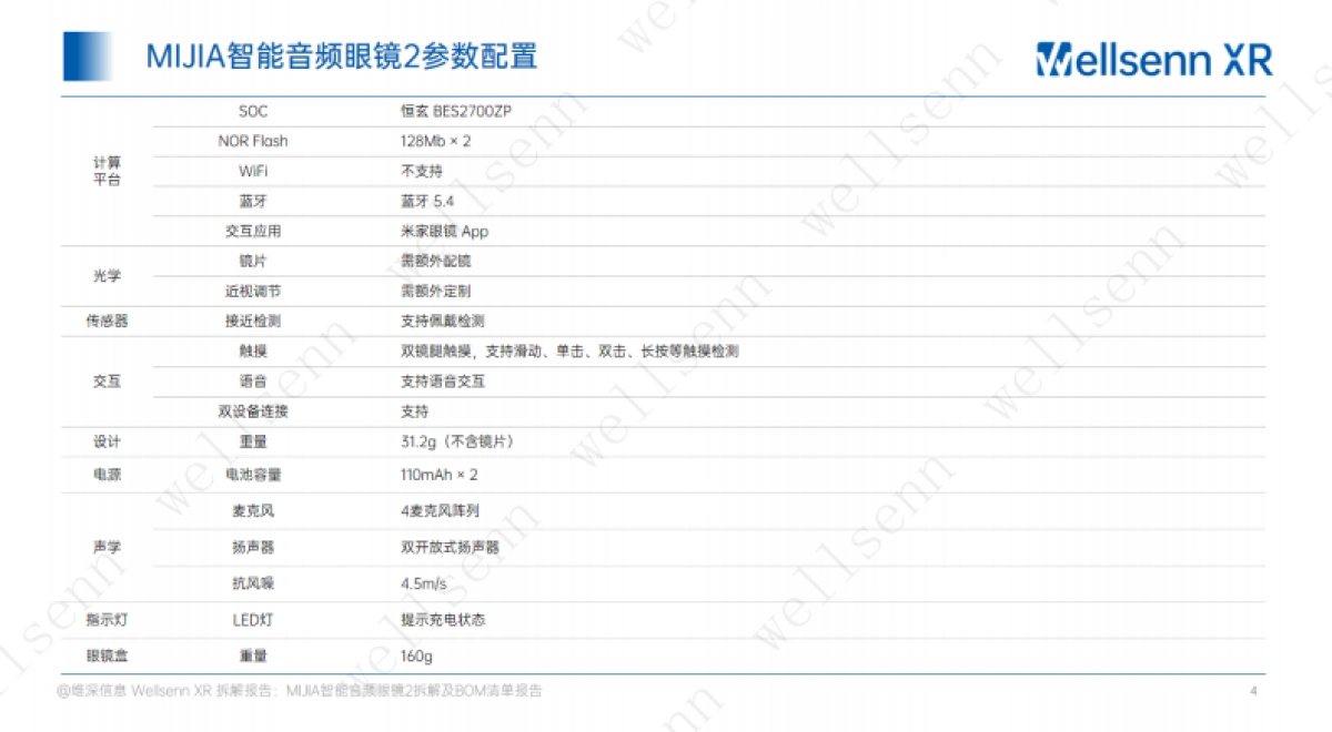 2025年AI眼镜拆解及BOM成本报告:MIJIA+智能音频眼镜_第4页