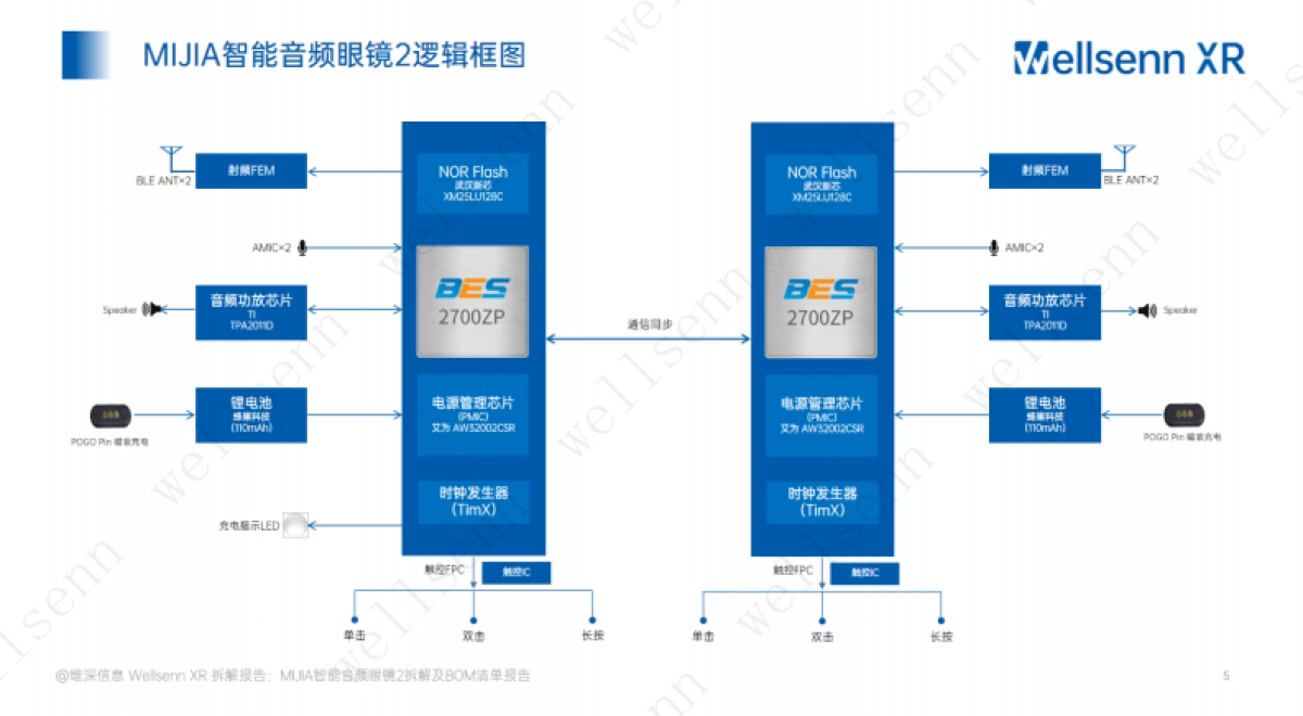 2025年AI眼镜拆解及BOM成本报告:MIJIA+智能音频眼镜_第5页