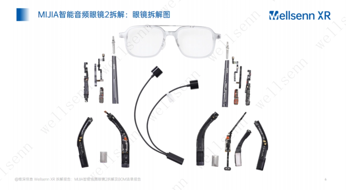 2025年AI眼镜拆解及BOM成本报告:MIJIA+智能音频眼镜_第6页