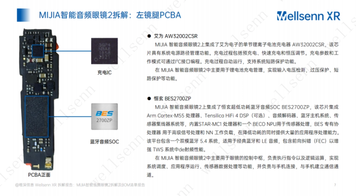 2025年AI眼镜拆解及BOM成本报告:MIJIA+智能音频眼镜_第7页
