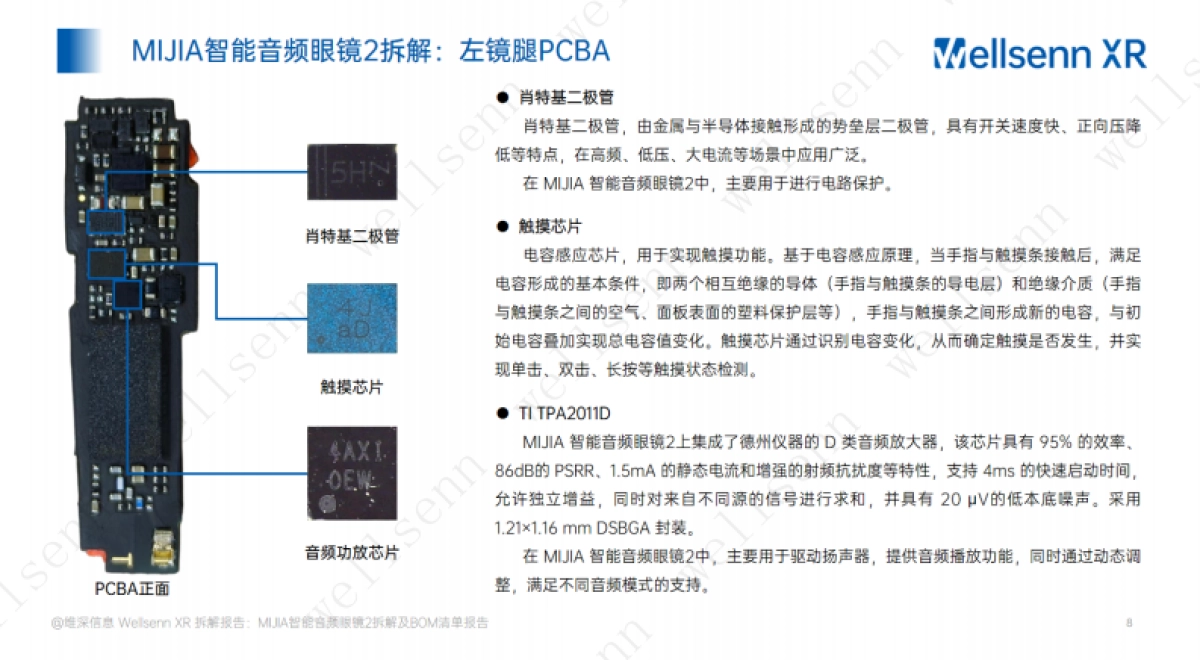 2025年AI眼镜拆解及BOM成本报告:MIJIA+智能音频眼镜_第8页