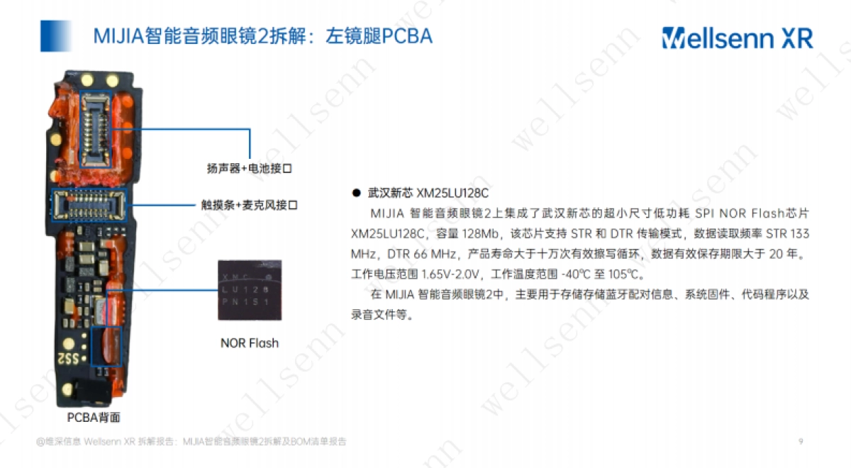 2025年AI眼镜拆解及BOM成本报告:MIJIA+智能音频眼镜_第9页