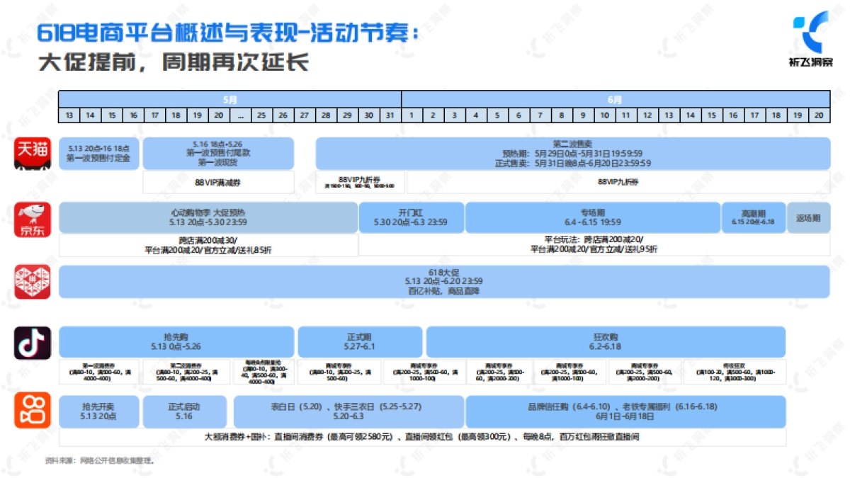 2025年618电商趋势盘点及行业洞察报告_第3页