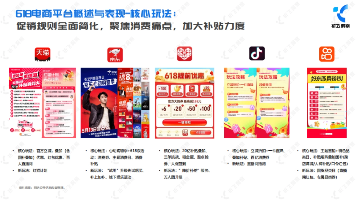 2025年618电商趋势盘点及行业洞察报告_第4页