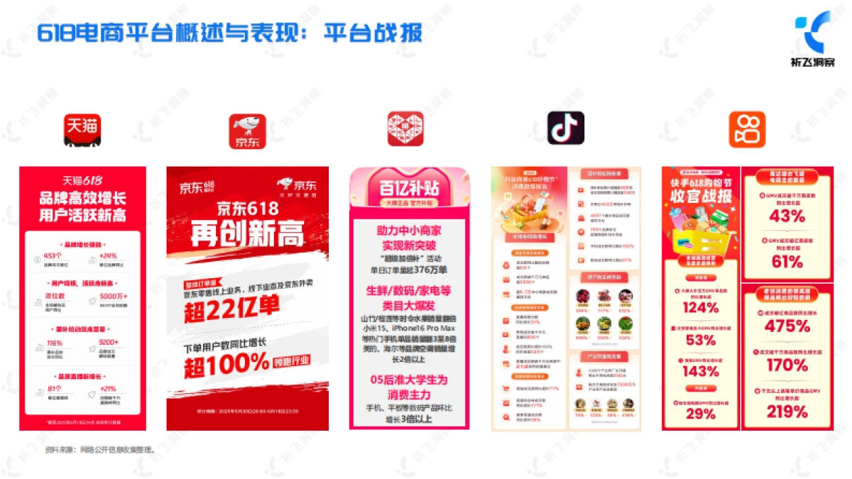 2025年618电商趋势盘点及行业洞察报告_第5页