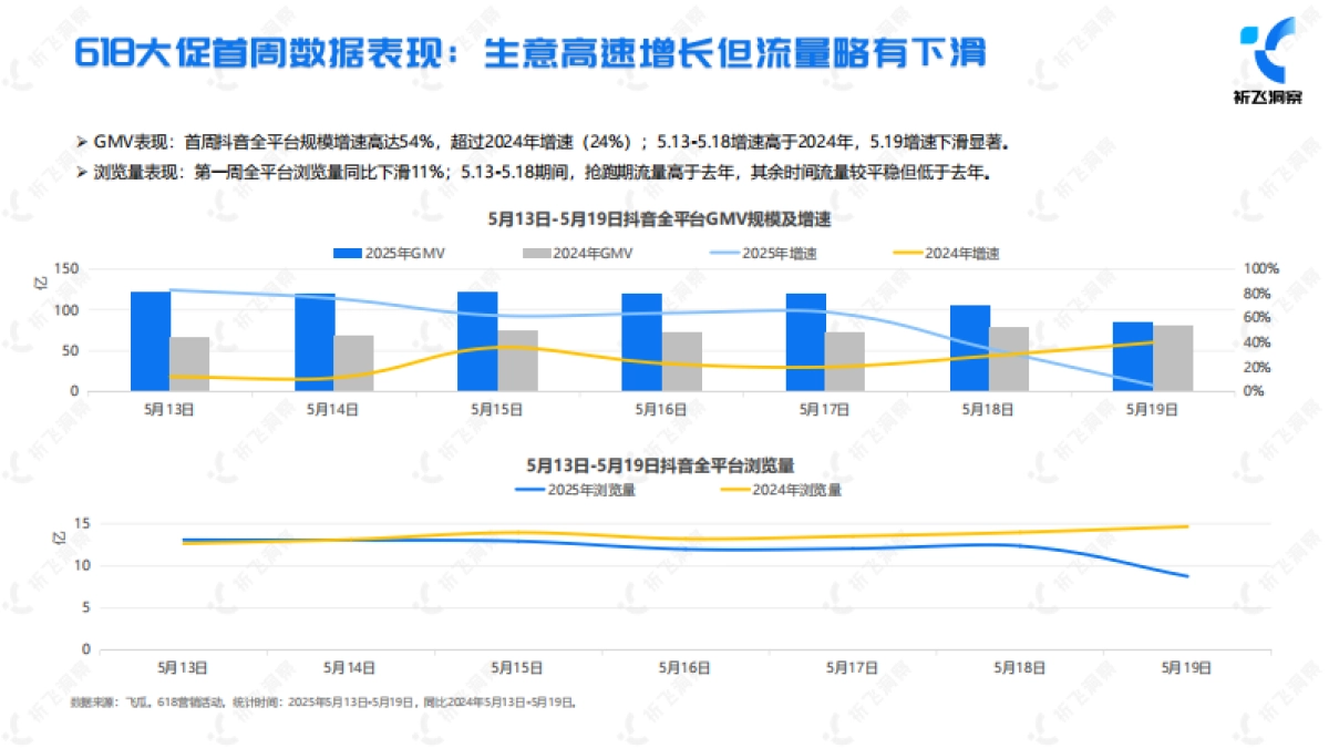 2025年618电商趋势盘点及行业洞察报告_第8页
