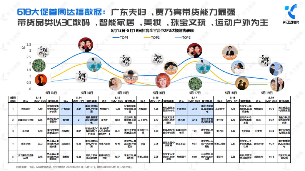 2025年618电商趋势盘点及行业洞察报告_第9页