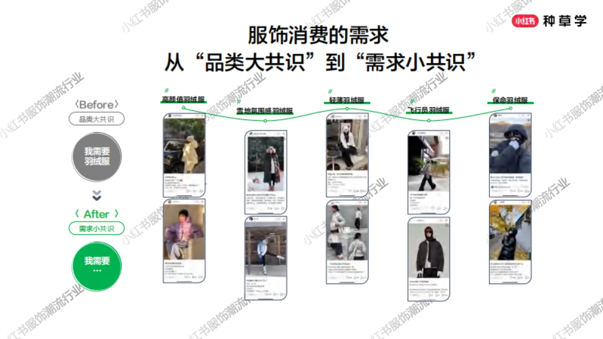 2025服饰潮流行业618重点品类趋势解码报告_第2页