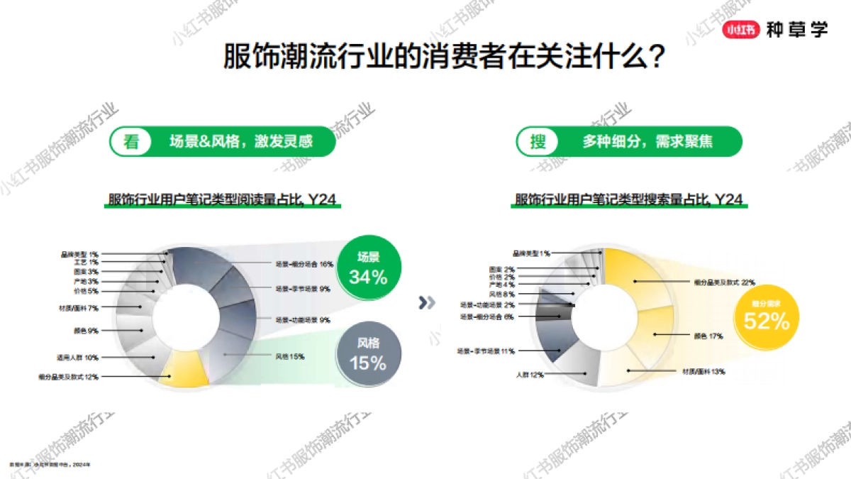 2025服饰潮流行业618重点品类趋势解码报告_第3页