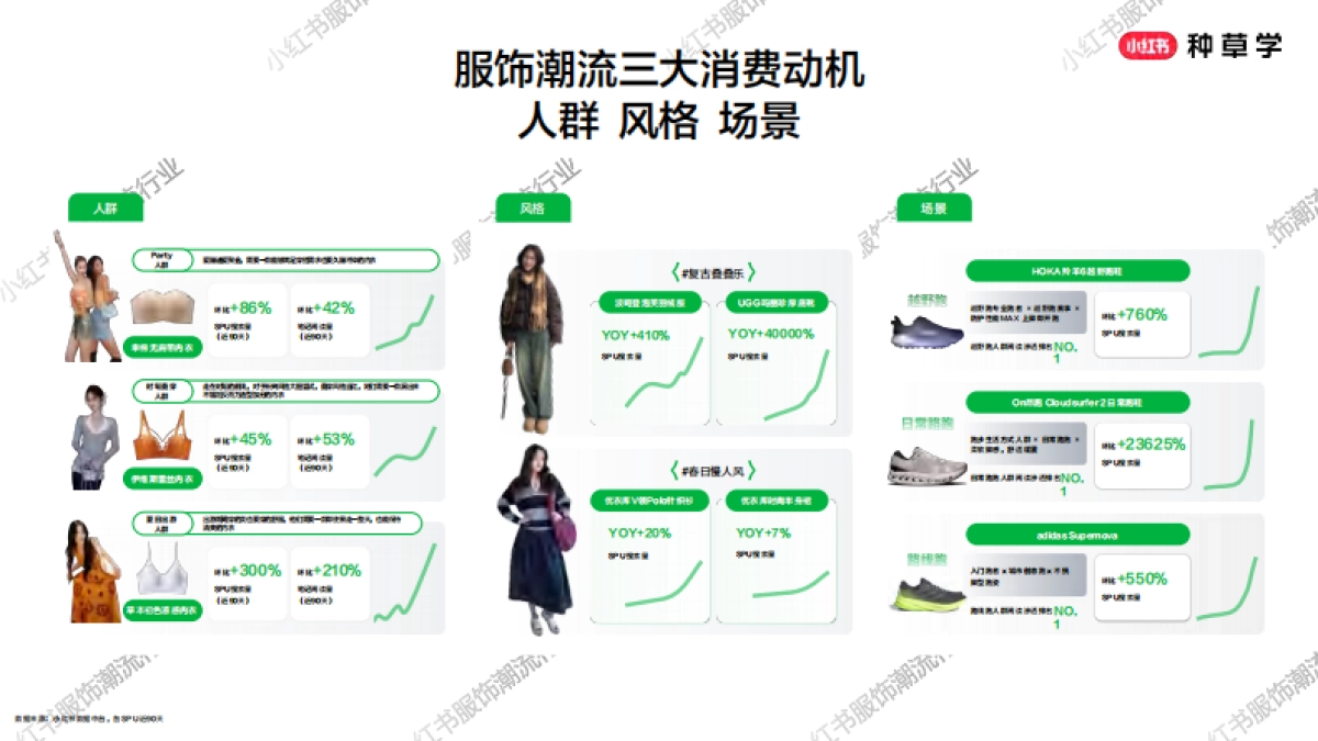 2025服饰潮流行业618重点品类趋势解码报告_第4页