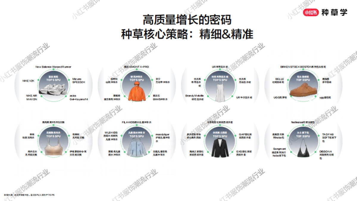 2025服饰潮流行业618重点品类趋势解码报告_第5页