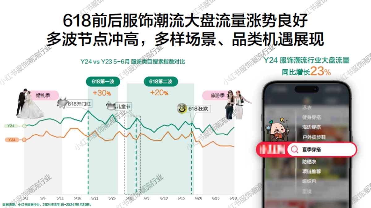 2025服饰潮流行业618重点品类趋势解码报告_第7页