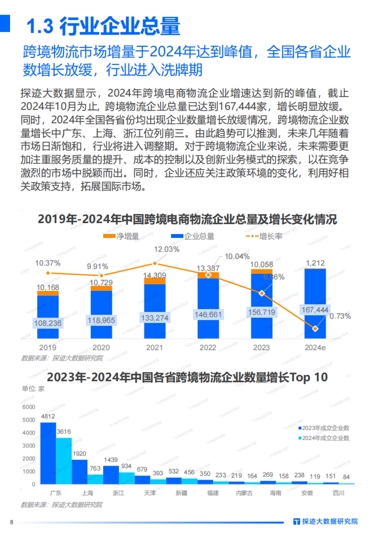 2024年跨境物流行业发展趋势报告_第8页