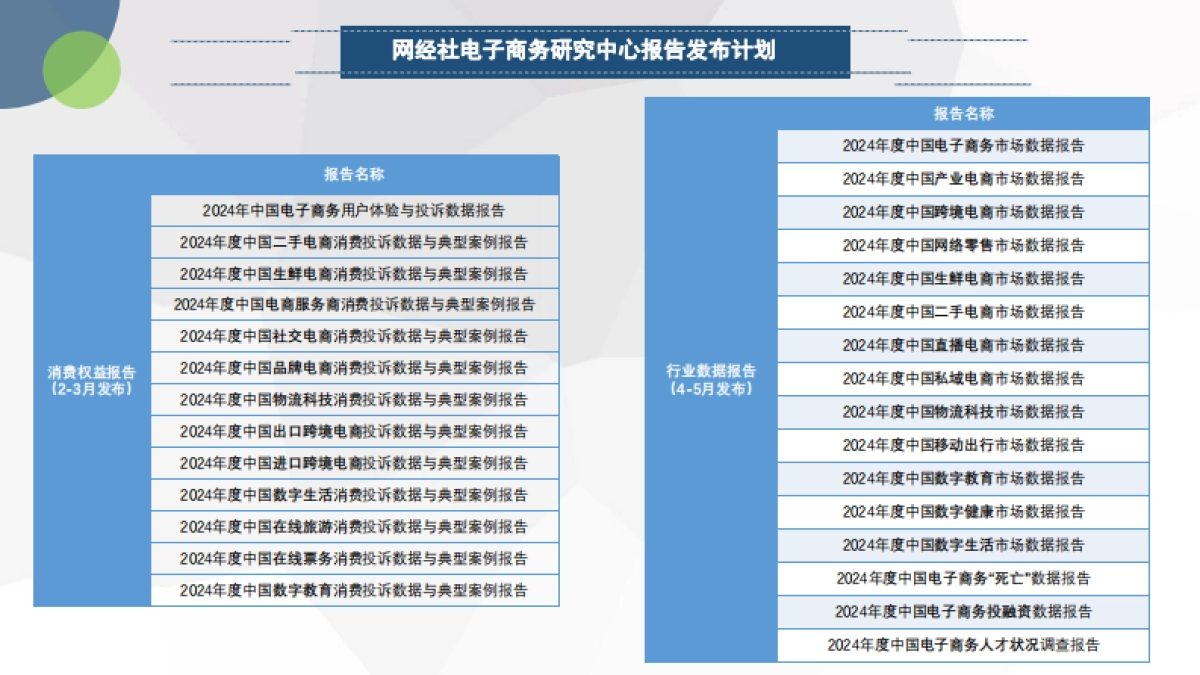 2024年度中国物流科技市场数据报告_第4页