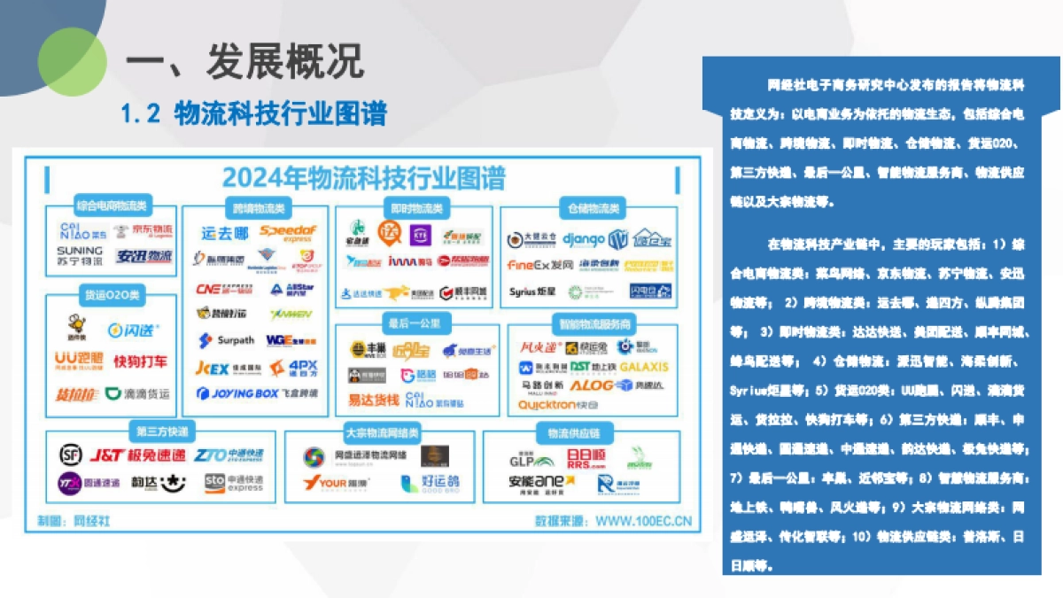 2024年度中国物流科技市场数据报告_第8页