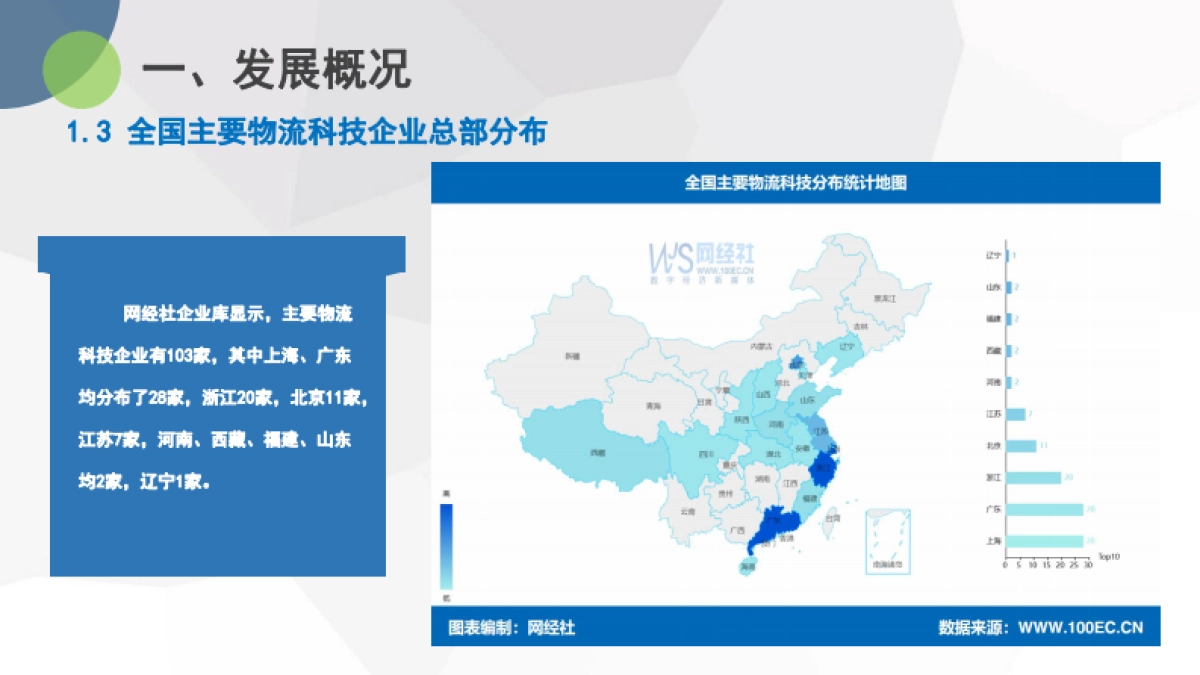 2024年度中国物流科技市场数据报告_第9页