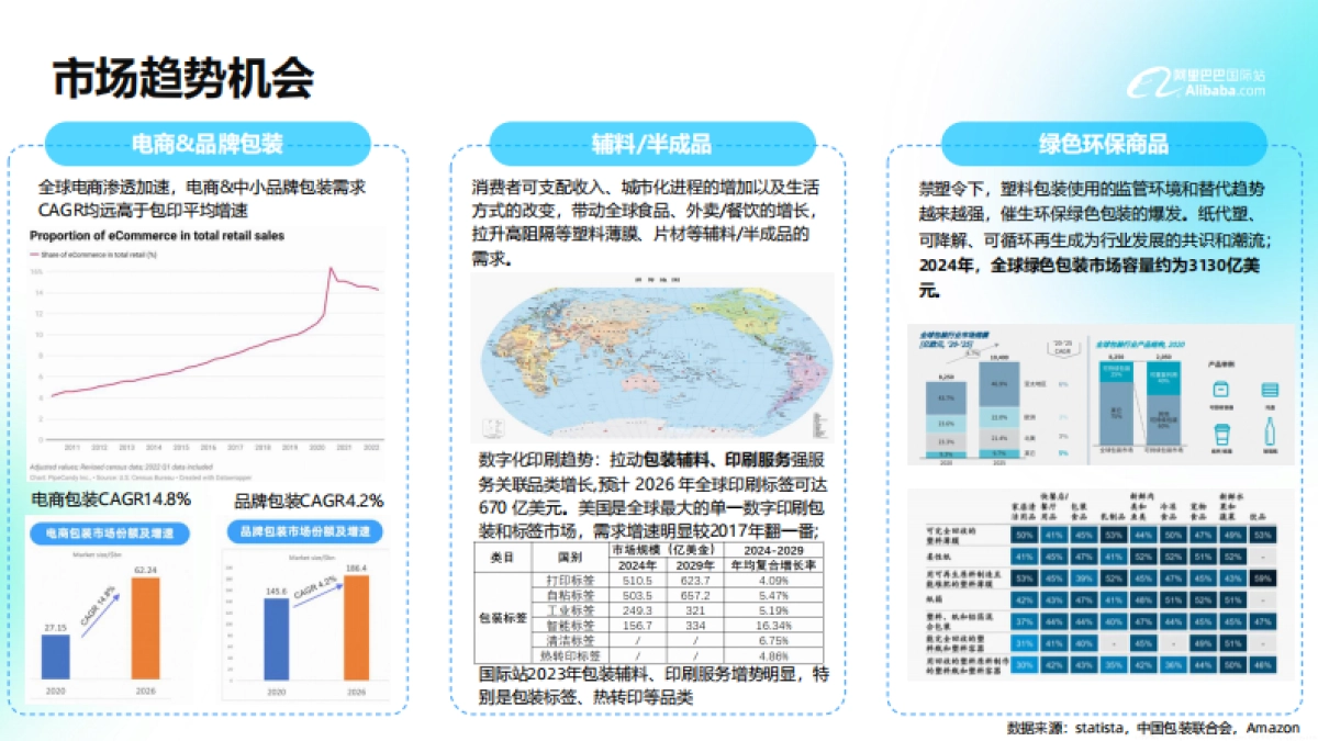 2024阿里巴巴国际站包装印刷行业趋势分析报告_第10页