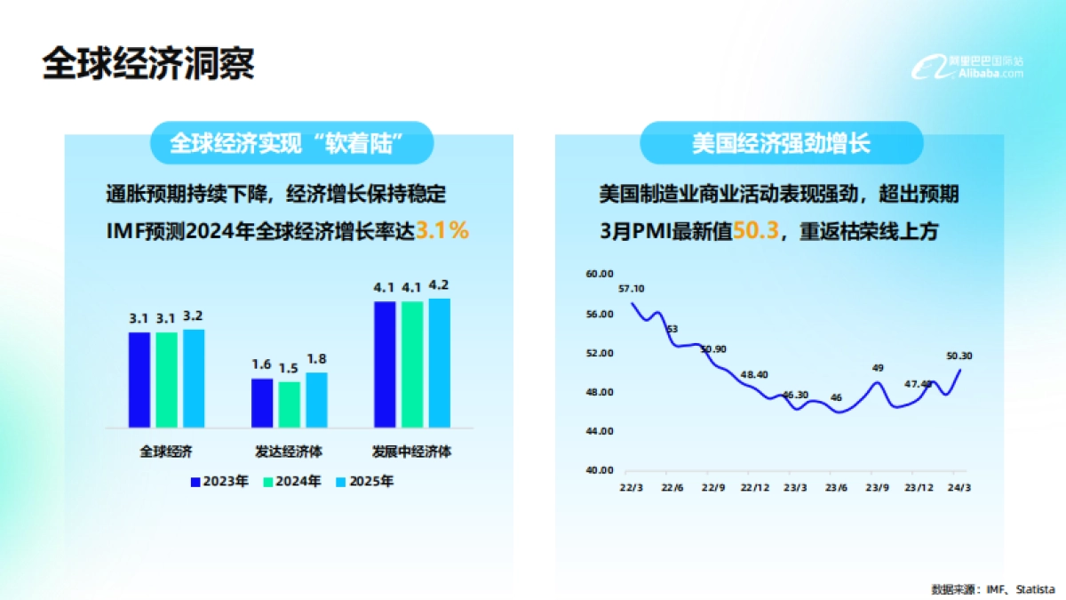 2024阿里巴巴国际站包装印刷行业趋势分析报告_第4页