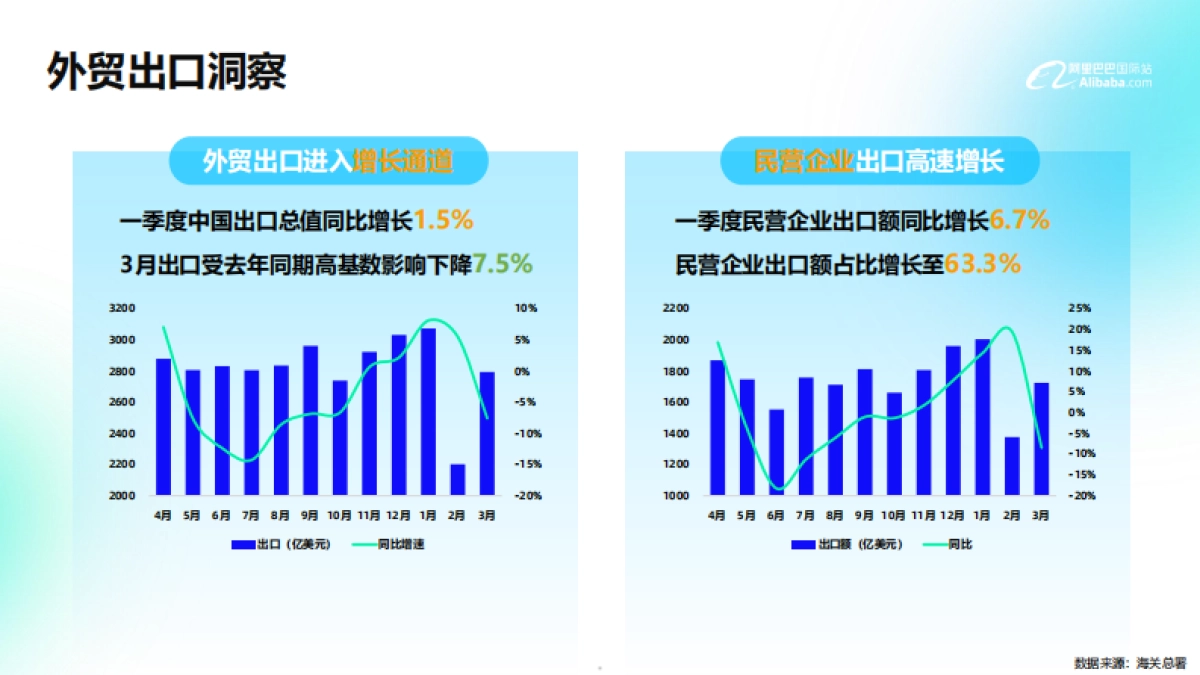 2024阿里巴巴国际站包装印刷行业趋势分析报告_第5页