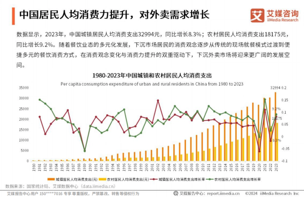 2024-2025年中国外卖行业下沉消费市场研究报告_第10页