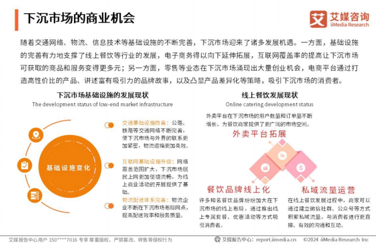 2024-2025年中国外卖行业下沉消费市场研究报告_第7页