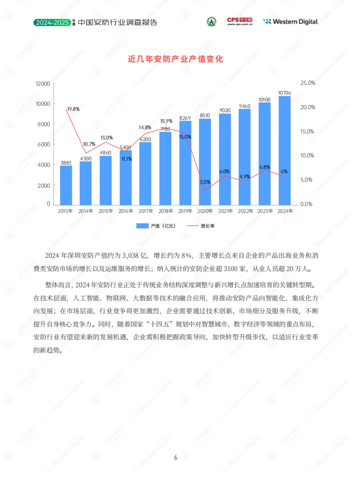 2024-2025年度中国安防行业调查报告_第6页