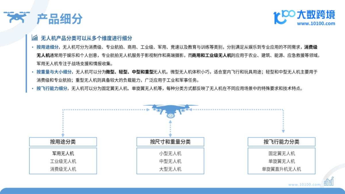 2024全球无人机市场洞察报告_第10页