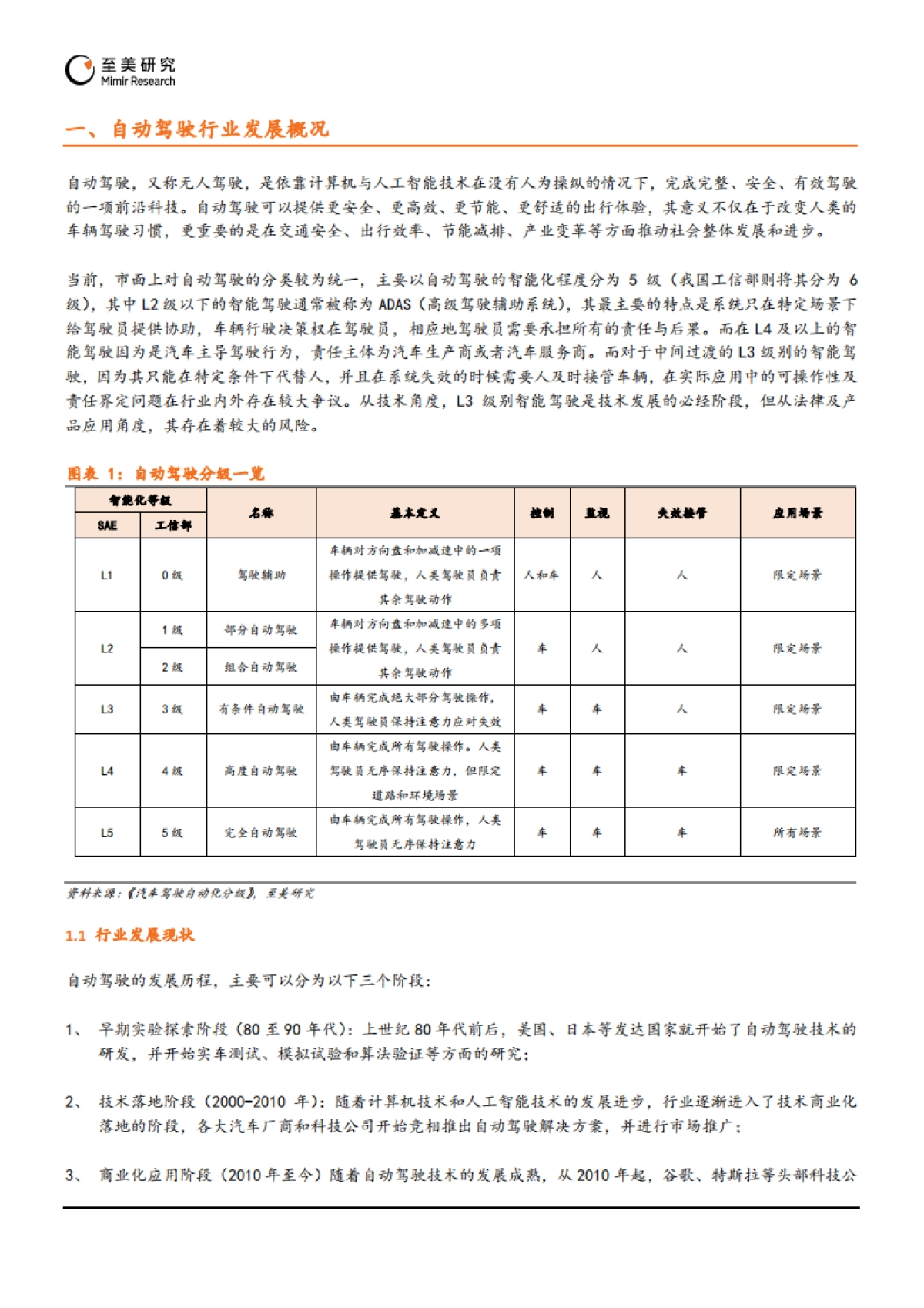 2024年中国自动驾驶行业深度报告_第4页