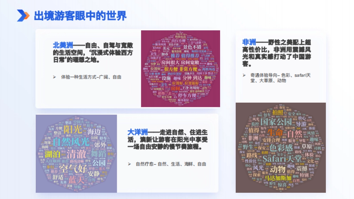 2024年中国旅游者出境满意度报告_第10页