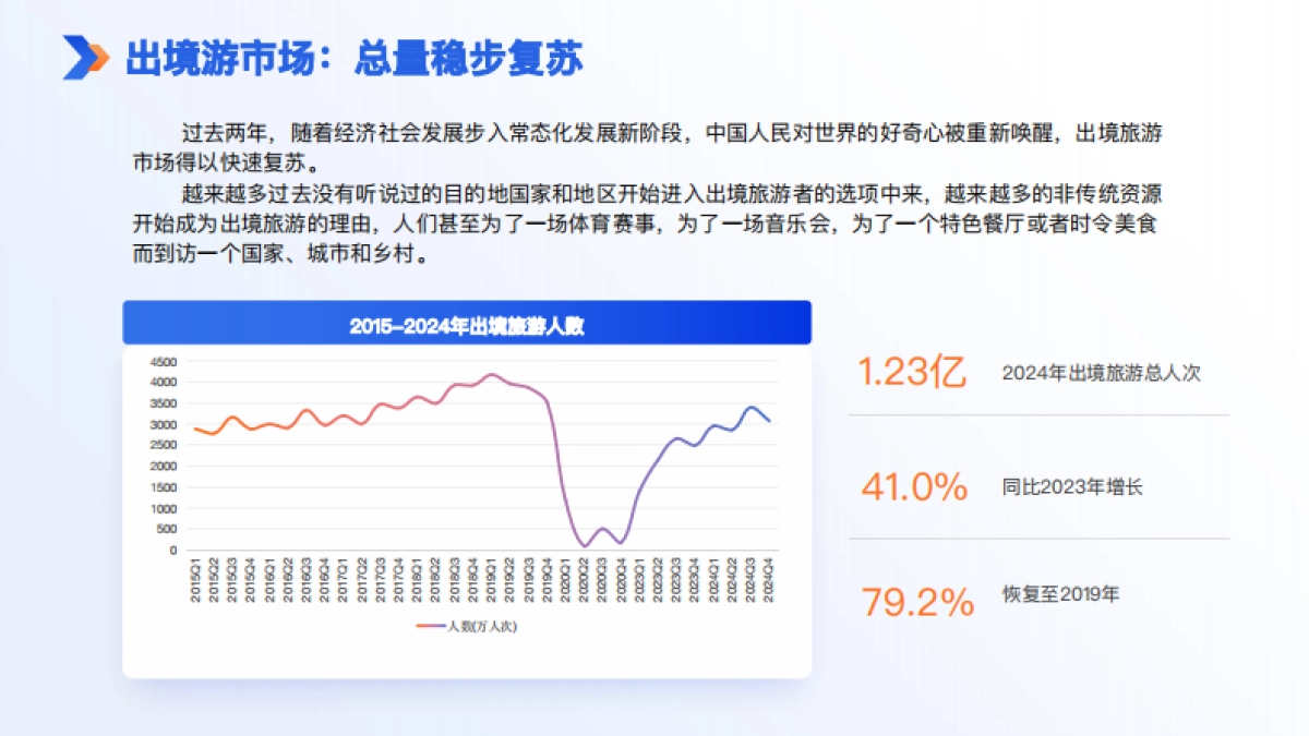 2024年中国旅游者出境满意度报告_第4页