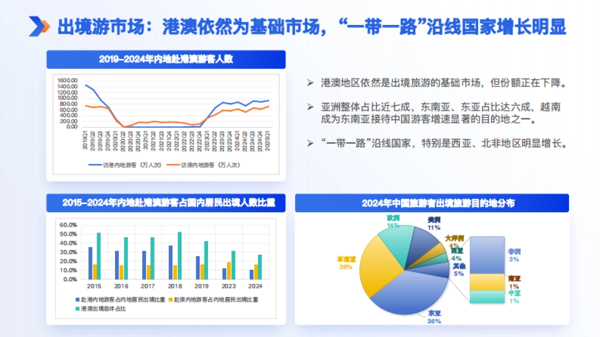 2024年中国旅游者出境满意度报告_第5页